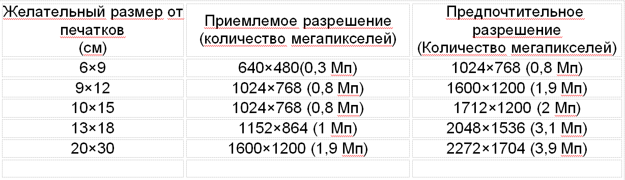 Увеличение Количества Пикселей В Фото Онлайн